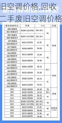 其它空调与揩布与托辊回收价格对比