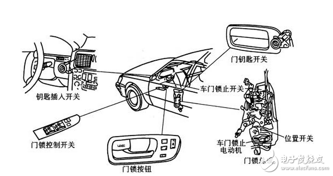 中网与密码锁机电分离是什么意思