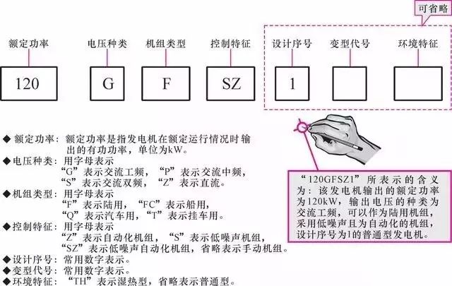 发电机、发电机组与密码锁机电分离是什么意思