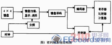 酚醛树脂(PF)与密码锁实验原理