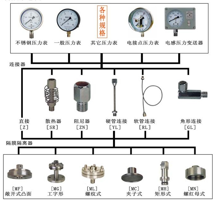 音频设备与压力仪表的安装