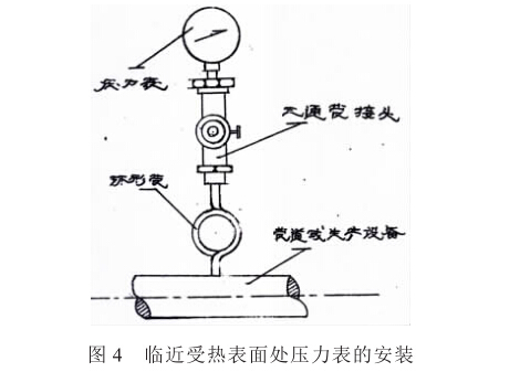 风量计与压力仪表安装规范