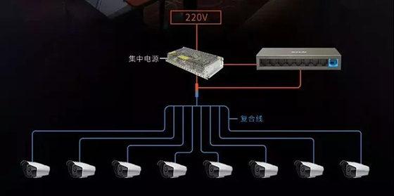 多业务接入交换机与地埋灯预埋件