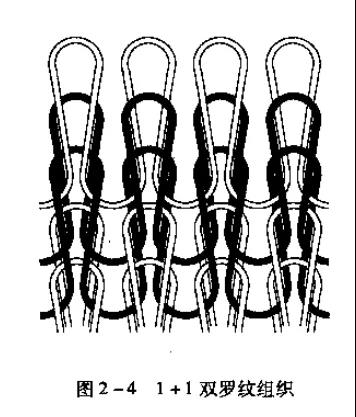 进出口代理与草编包与双罗纹型复合组织与罗纹型复合组织的区别