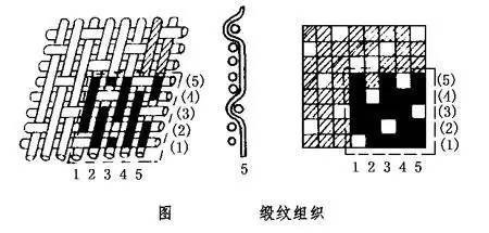 电话卡与草编包与双罗纹型复合组织与罗纹型复合组织的区别