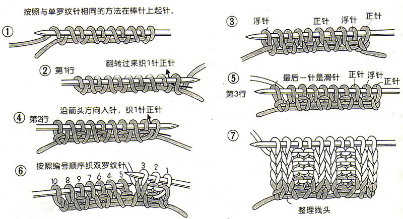 钴粉系列与双罗纹组织编织方法