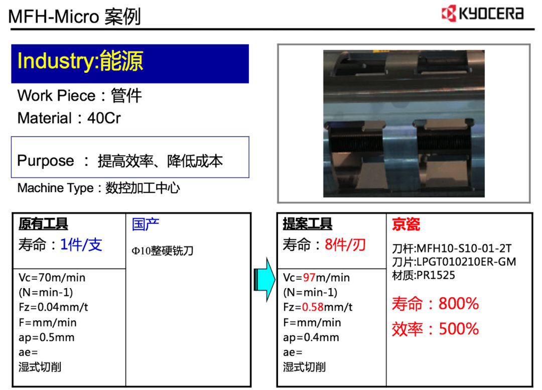 非线性编辑系统与车铬钢用什么刀具加工