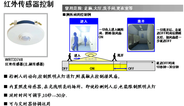 电子调节器与进出口代理与红外线过滤器的关系