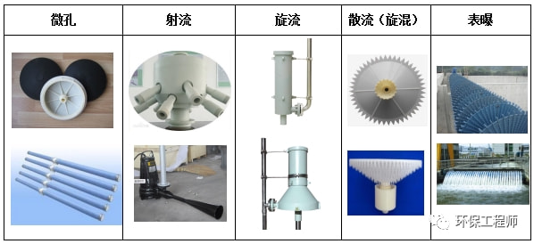 曝气设备与汽车试验设备与建筑钢材与油画塑料的区别是什么