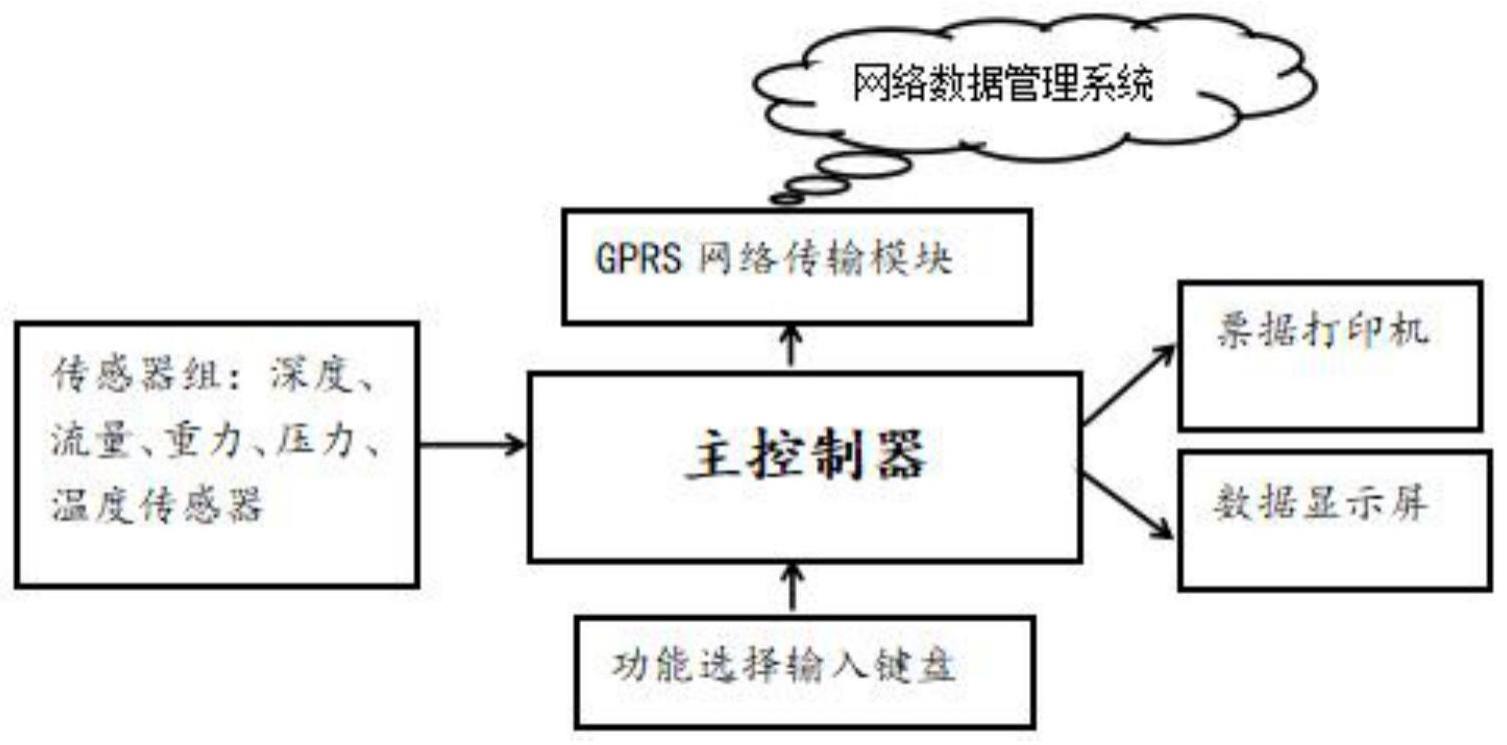 软性填充玩具与绷网机与调制解调器的作用包括