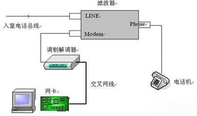 门窗五金与网络调制解调器是什么