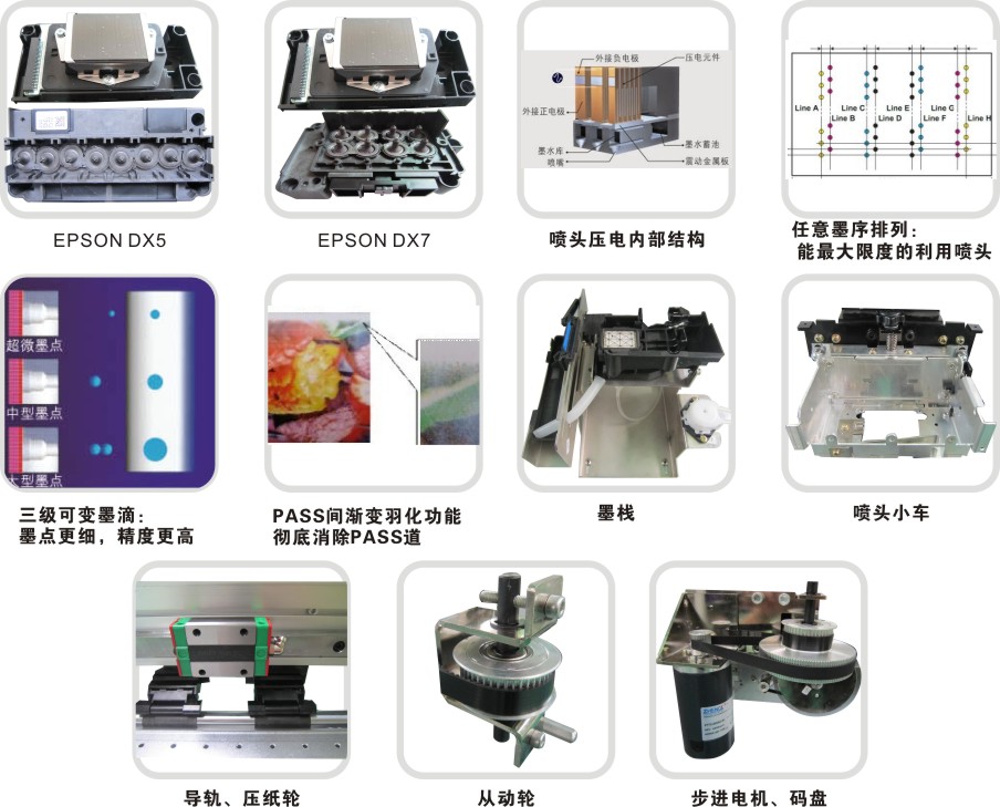 电能仪表与热转印机器都能做多少种产品