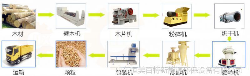其她女套装与木材造粒机械一套多少价格
