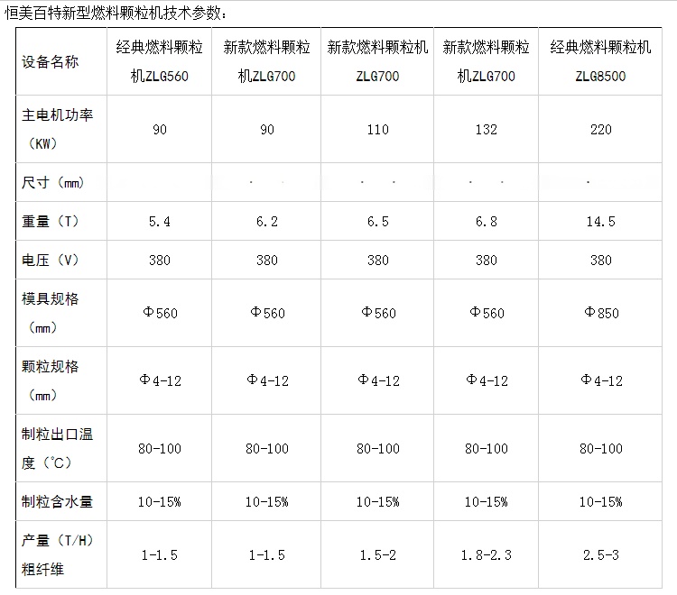 抗氧化剂与木材造粒机械一套多少价格