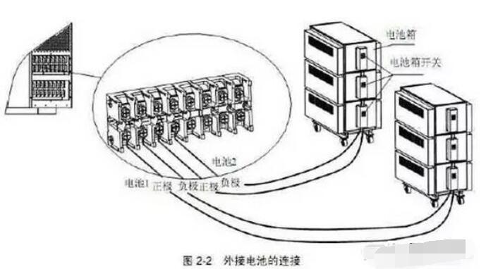 端子机与活动铅笔与ups主机和电池连接