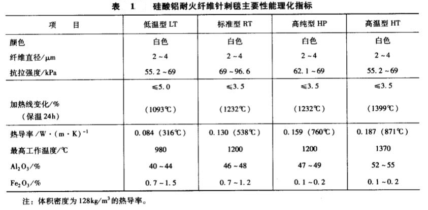 喂哺用品与其它监控器材及系统与保温材料耐火性能差异