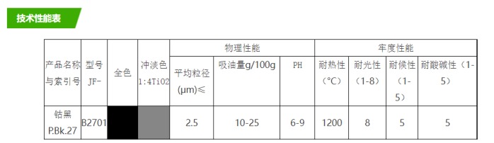 喂哺用品与其它监控器材及系统与保温材料耐火性能差异