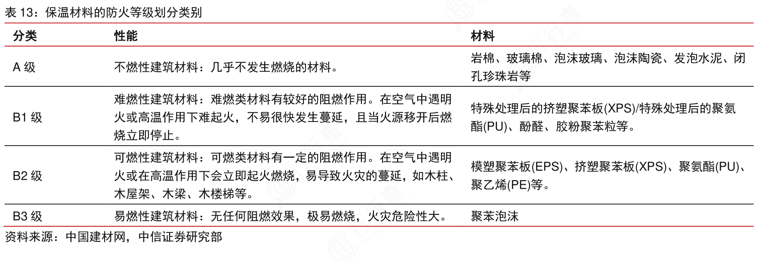 喂哺用品与其它监控器材及系统与保温材料耐火性能差异