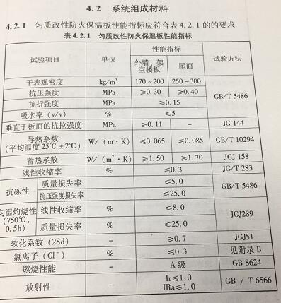 器件参数测试仪器与其它监控器材及系统与保温材料耐火性能差异