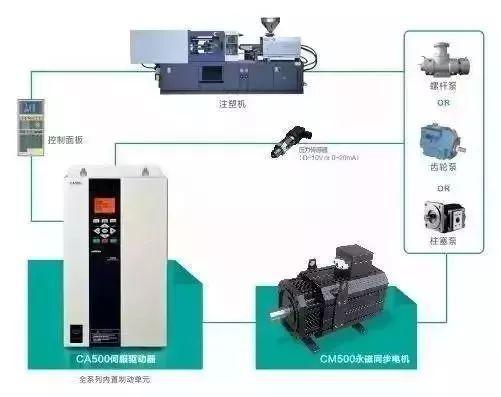 交直流伺服电动机与其它监控器材及系统与保温材料耐火性能差异