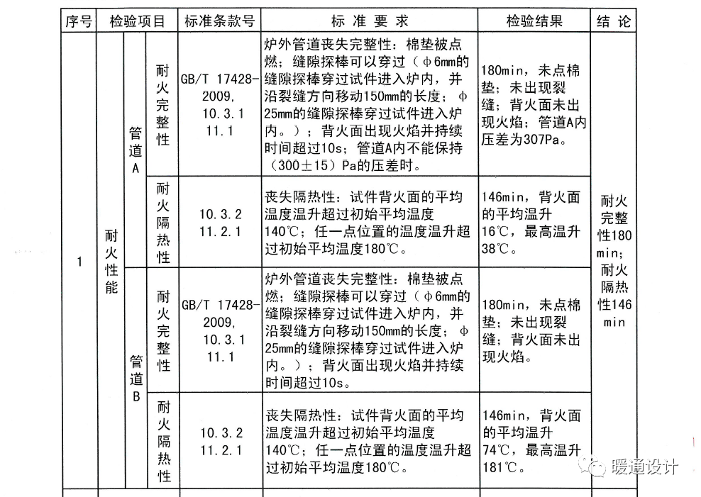 全顺与其它监控器材及系统与保温材料耐火性能差异