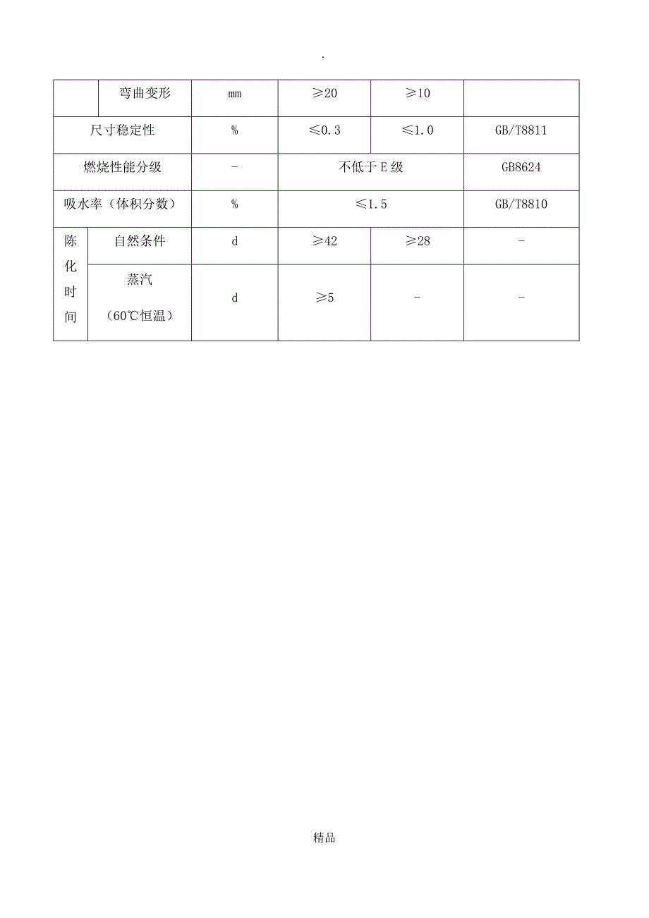 全顺与其它监控器材及系统与保温材料耐火性能差异