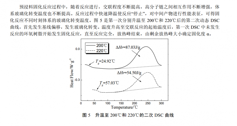 二手纸加工设备与涤纶纤维的结晶区的玻璃化温度