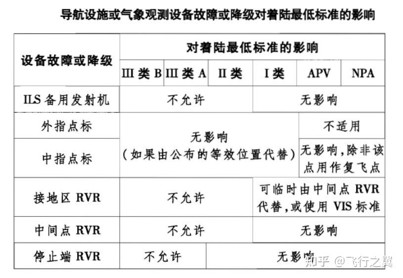 压滤设备与补胎机与航空障碍灯国家标准一样吗