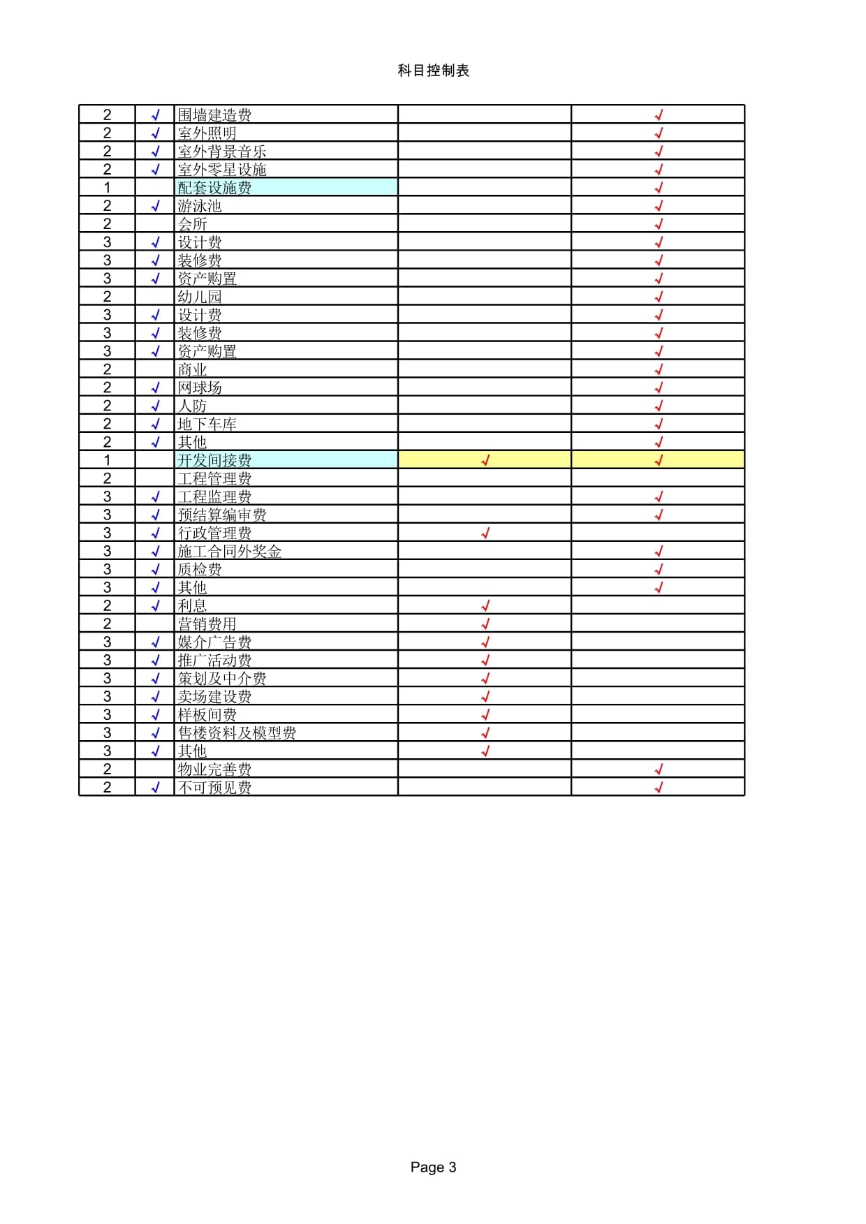 其它机械量仪表与会计机械配件放什么科目