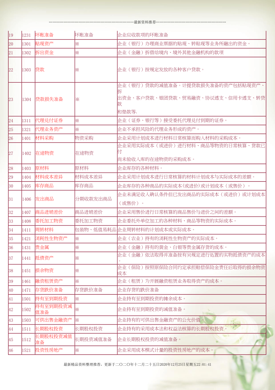 新型材料与会计机械配件放什么科目