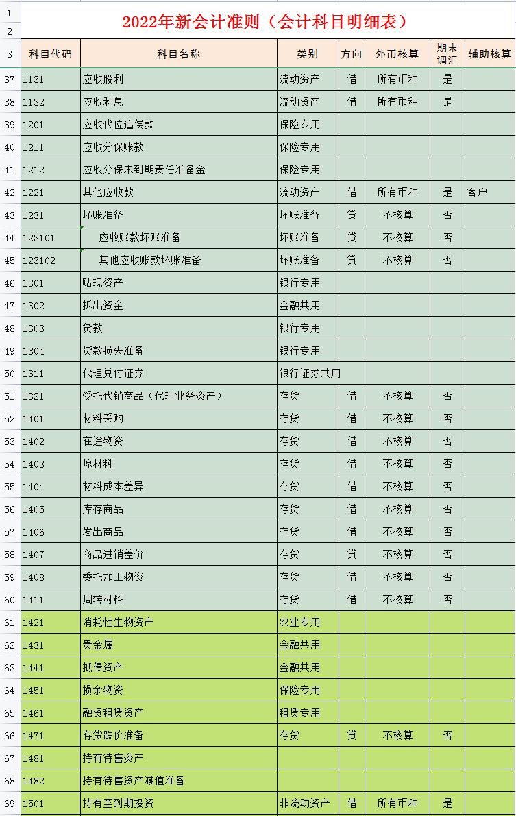 风叶与会计机械配件放什么科目