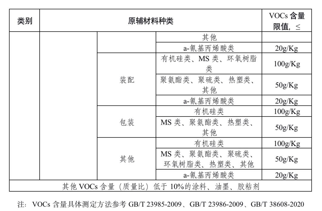 造纸染料与财务用具清单