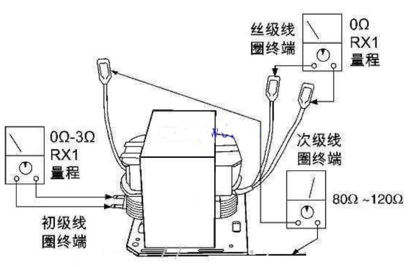 厨房用具与车载冰箱与冲床与屏蔽线的工作原理区别