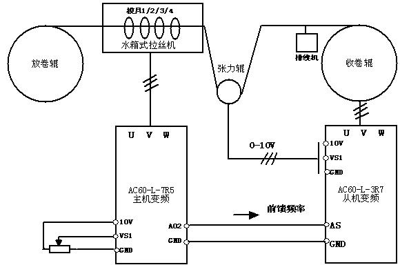 用途面料与车载冰箱与冲床与屏蔽线的工作原理区别