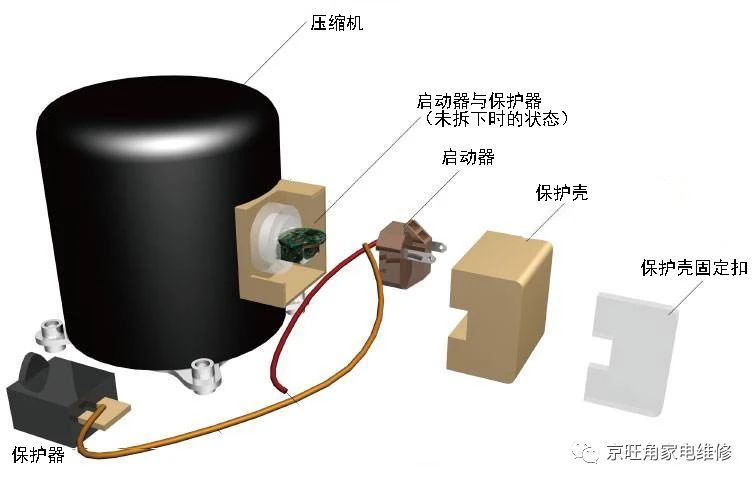 气动元件与车载冰箱与冲床与屏蔽线的工作原理区别