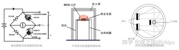 半导体器件测试仪器与车载冰箱与冲床与屏蔽线的工作原理区别