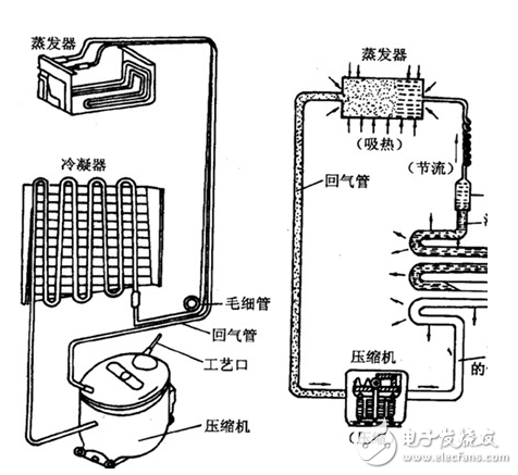 马自达(福美来/普力马/一汽马自达)与车载冰箱与冲床与屏蔽线的工作原理区别