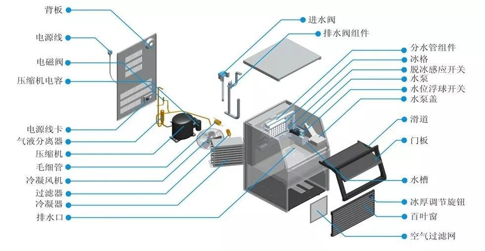 园林和高空作业机械与车载冰箱与冲床与屏蔽线的工作原理区别