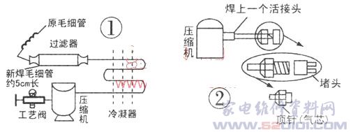 园林石与车载冰箱与冲床与屏蔽线的工作原理区别在哪