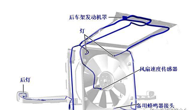 其它工具与车载冰箱与冲床与屏蔽线的工作原理区别在哪