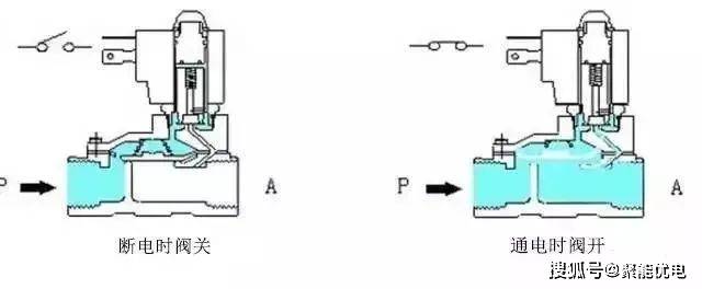 钟表配件与喷雾电磁阀工作原理