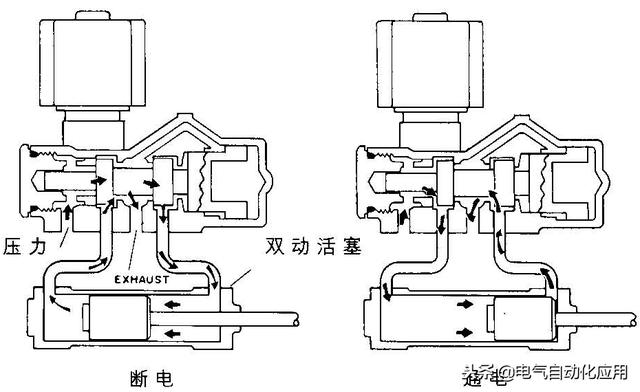 运动护具与喷雾电磁阀工作原理