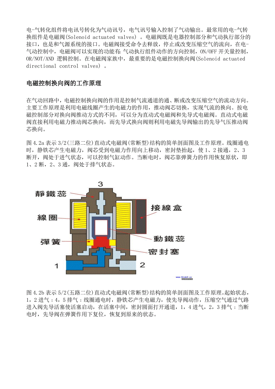 出版与喷雾电磁阀工作原理