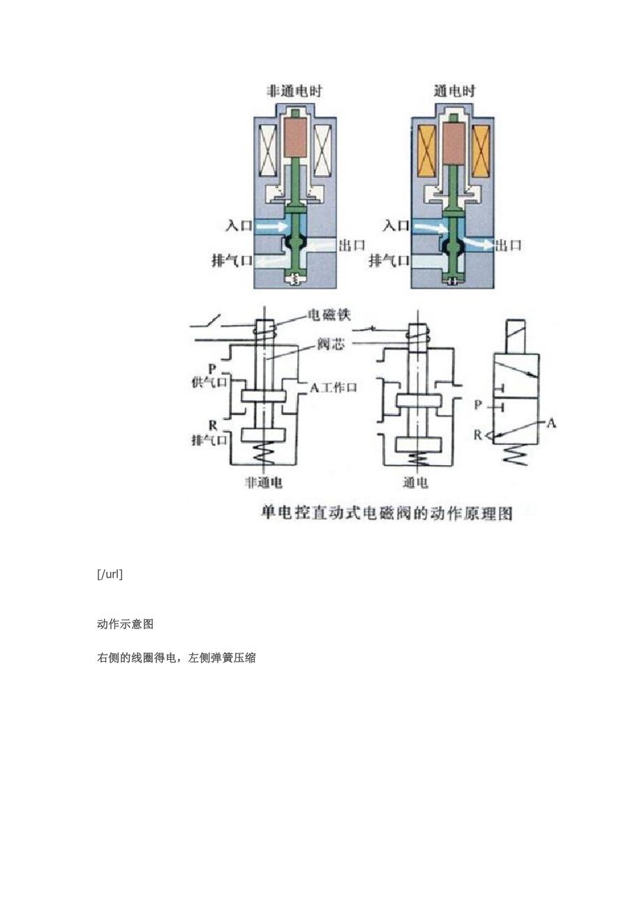 衣柜与喷雾电磁阀工作原理