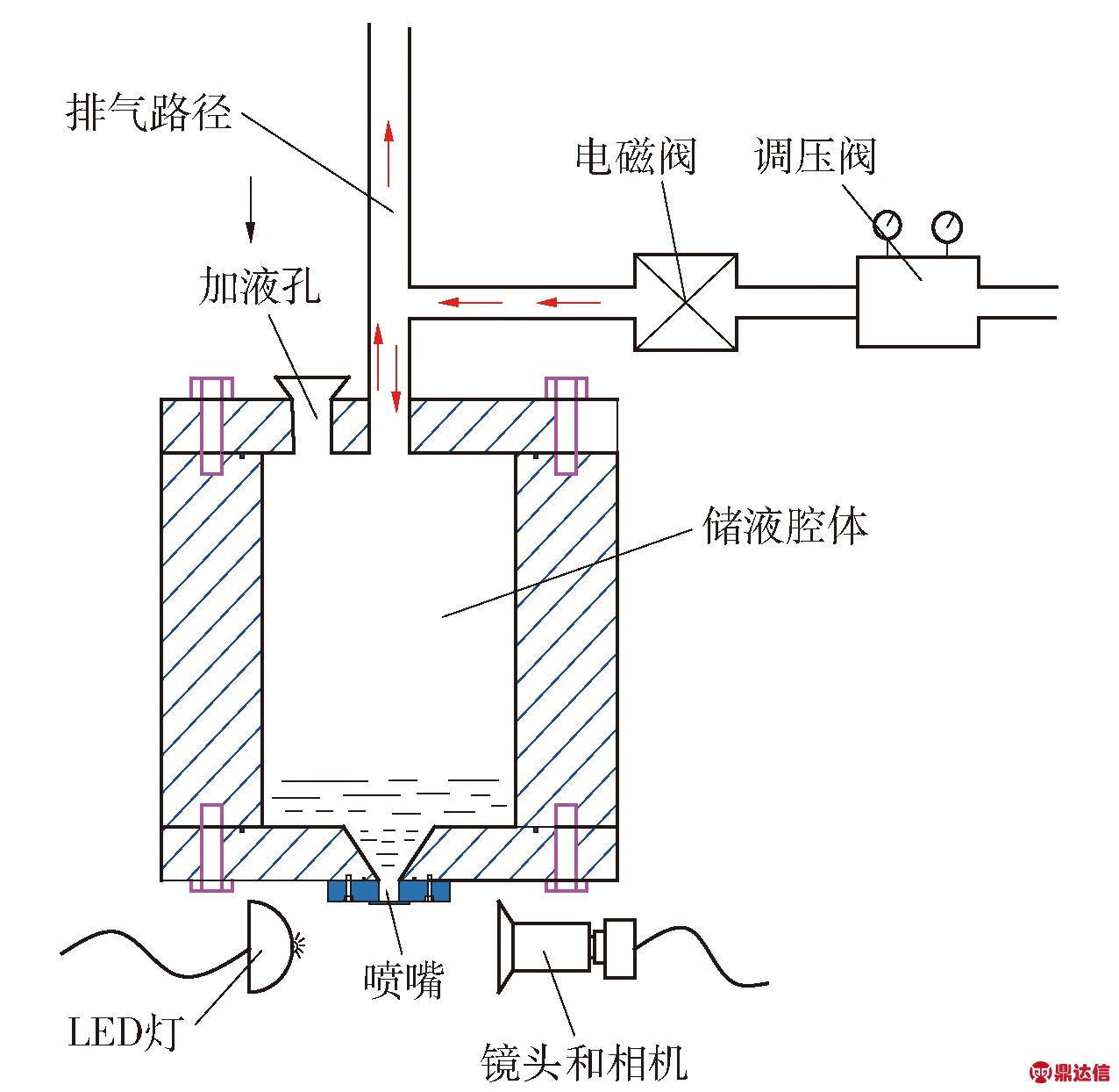 广告板与喷雾电磁阀工作原理