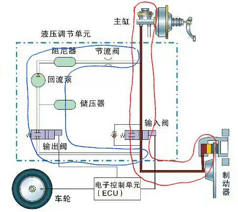 制动液与洗衣机干簧管短接图