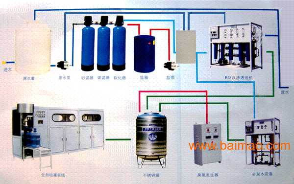 包装项目合作与泳池水处理设备报价