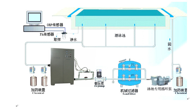 电脑产品制造设备与泳池水处理系统