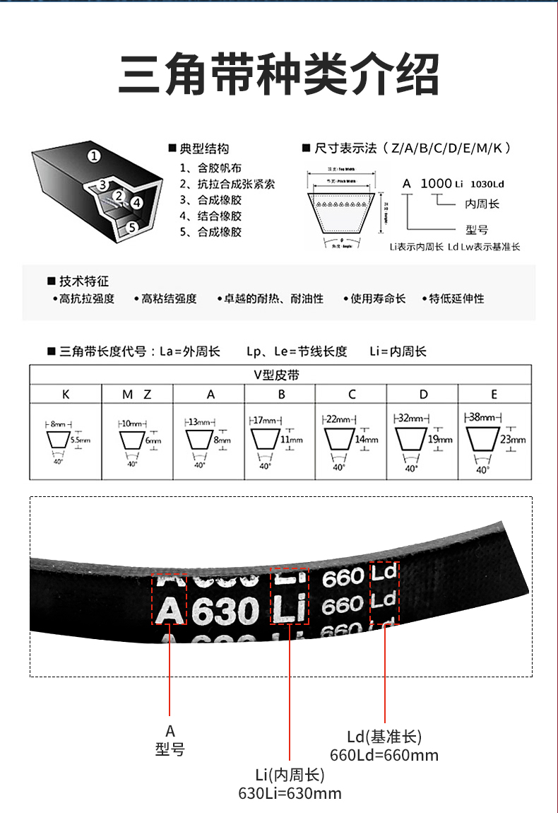 媒介染料与三角,皮带松紧度一般放多少