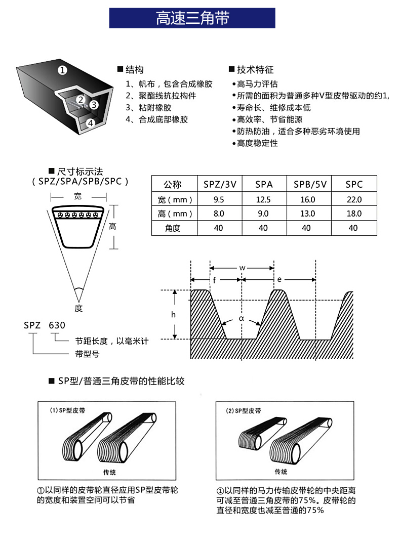 酶标仪、洗板机与三角,皮带松紧度一般放多少